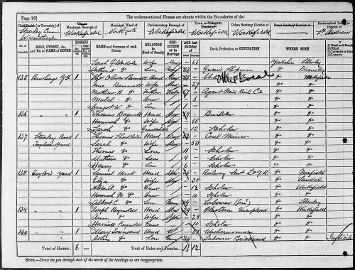 1881 Census entry for Thomas and Hannah Bagnall Household